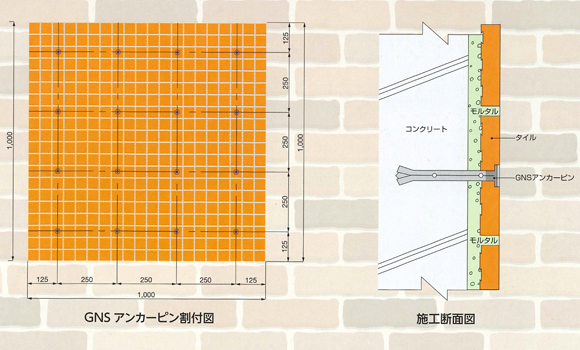 GNSアンカー工法